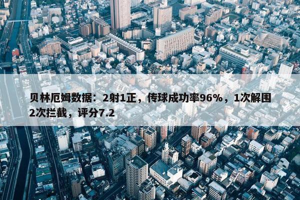 贝林厄姆数据：2射1正，传球成功率96%，1次解围2次拦截，评分7.2